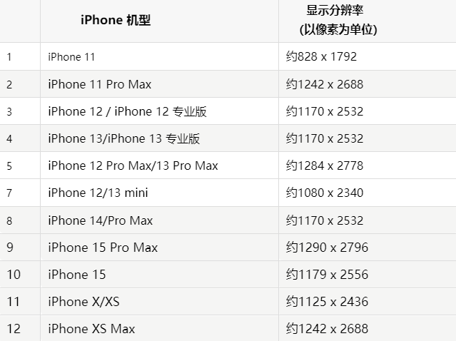 苹盘锦果维修分享iPhone主屏幕壁纸显得模糊怎么办