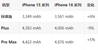 盘锦苹果16维修分享iPhone16/Pro系列机模再曝光