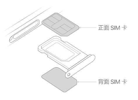 盘锦苹果15维修分享iPhone15出现'无SIM卡'怎么办 