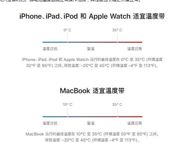 盘锦苹果13维修分享iPhone 13耗电越来越快怎么办 